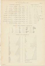 STAHLSTICHE: Ca. 1880